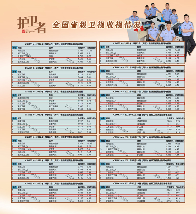 圖2 收視情況.jpg