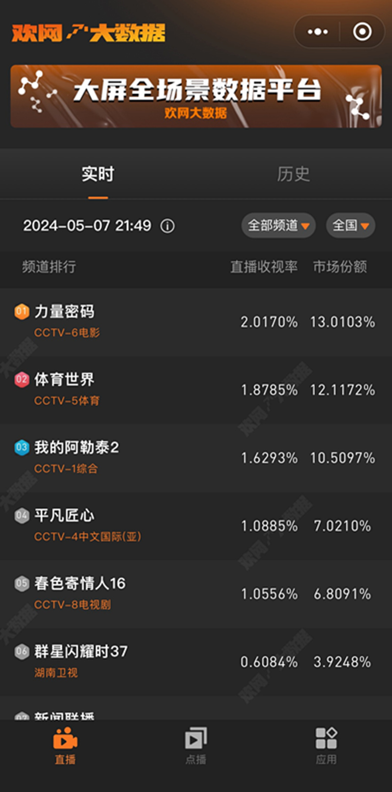 圖4 《力量密碼》實時收視率、市場份額雙雙登頂.jpg